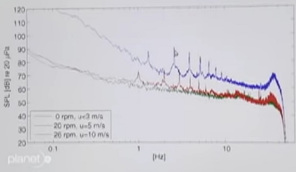 Wind turbine infrasound as weapon vapaaenergia.jpg