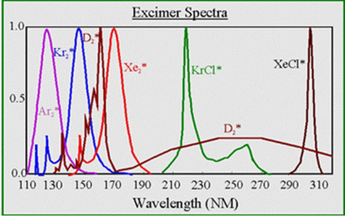Eximer lamp spectra rf-powersource cleans dry cleaning.jpg