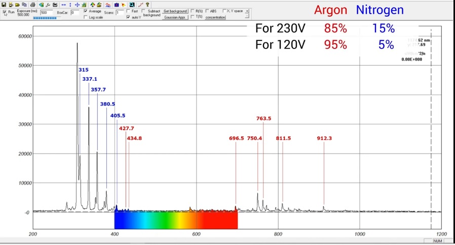 argon nitrogen water vapor plasma ball UVB emitter.jpg